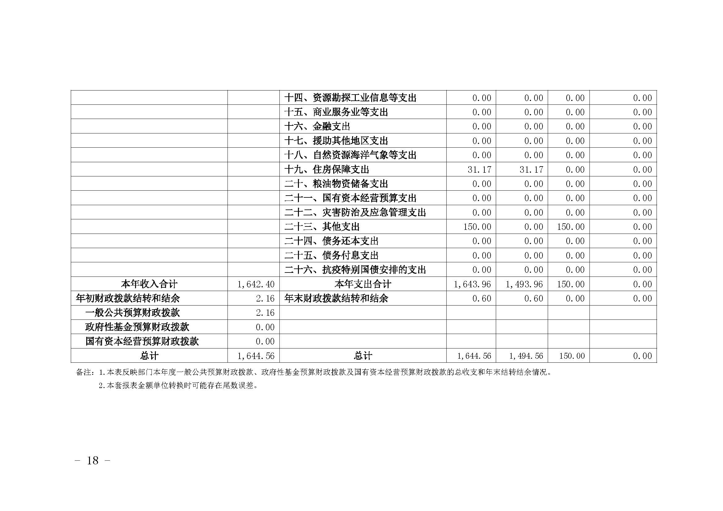 330036-重慶市健康教育所-決算公開說明及公開報表（單位）_頁面_18.jpg