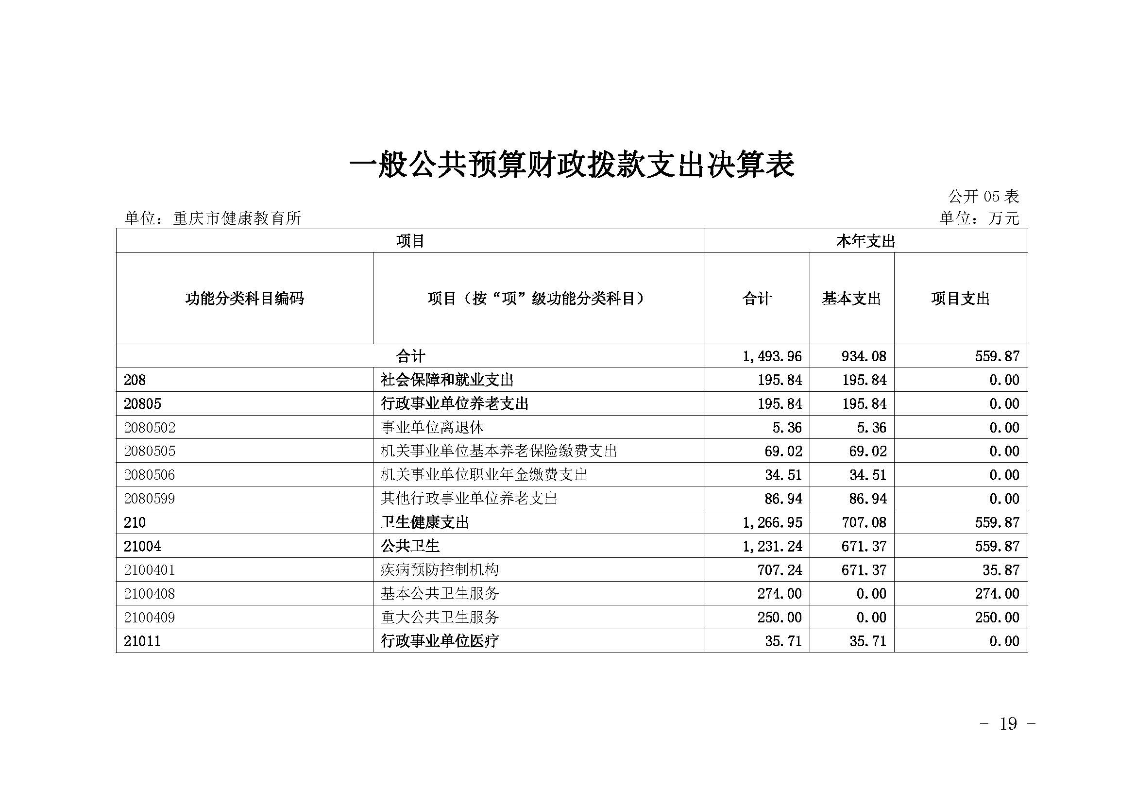 330036-重慶市健康教育所-決算公開說明及公開報表（單位）_頁面_19.jpg