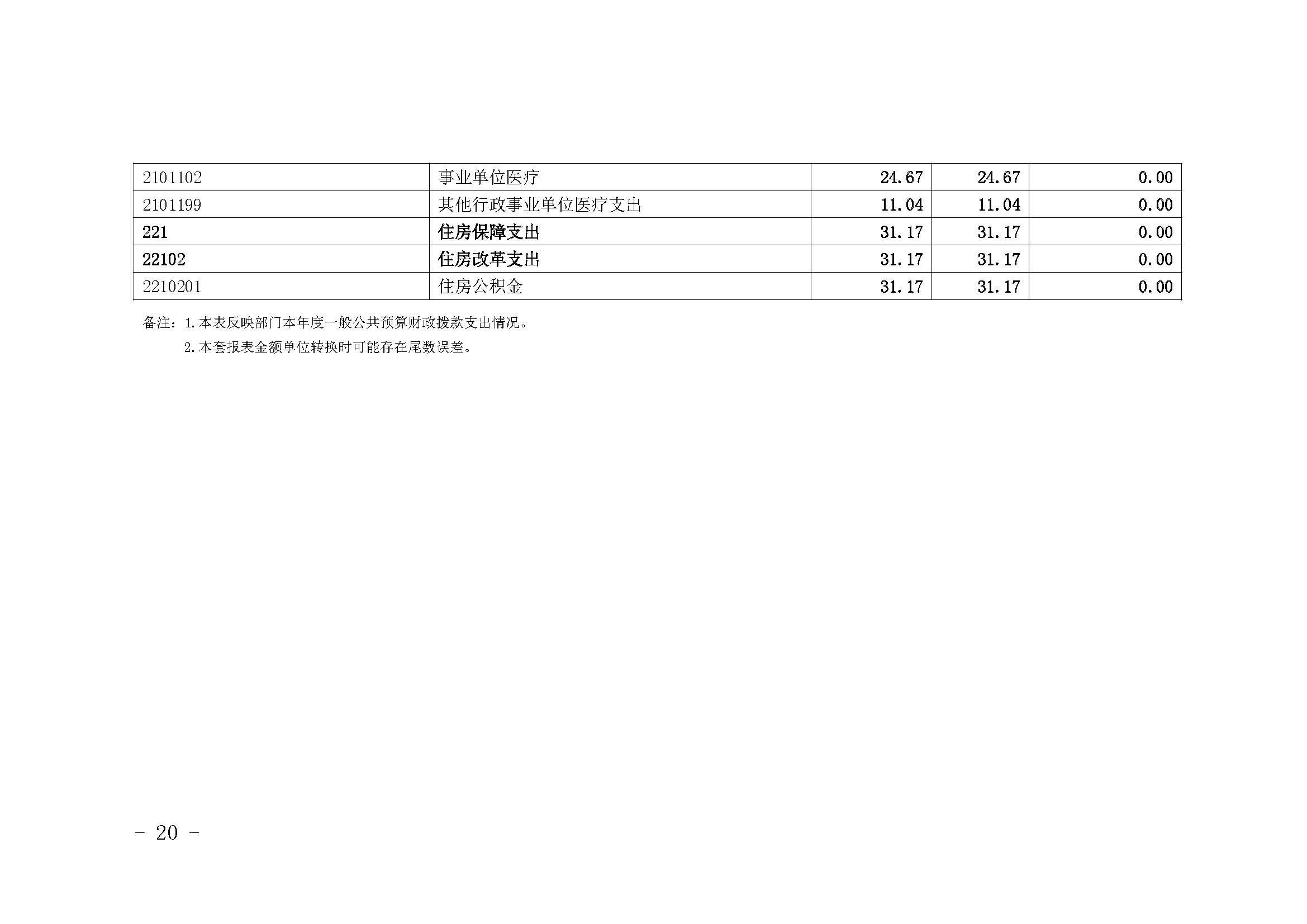 330036-重慶市健康教育所-決算公開說明及公開報表（單位）_頁面_20.jpg
