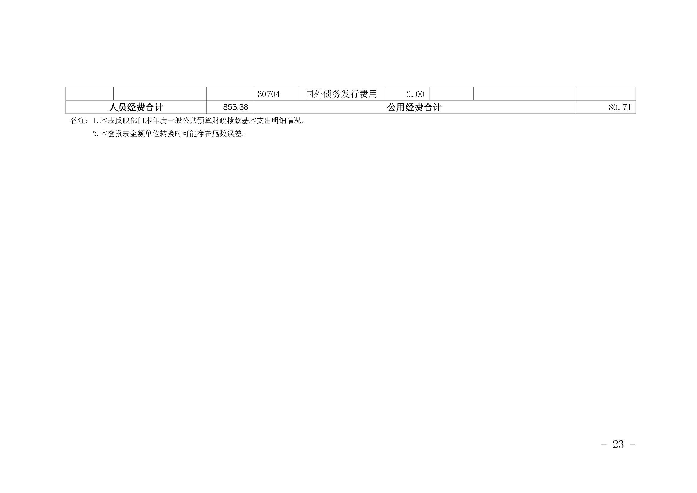 330036-重慶市健康教育所-決算公開說明及公開報表（單位）_頁面_23.jpg