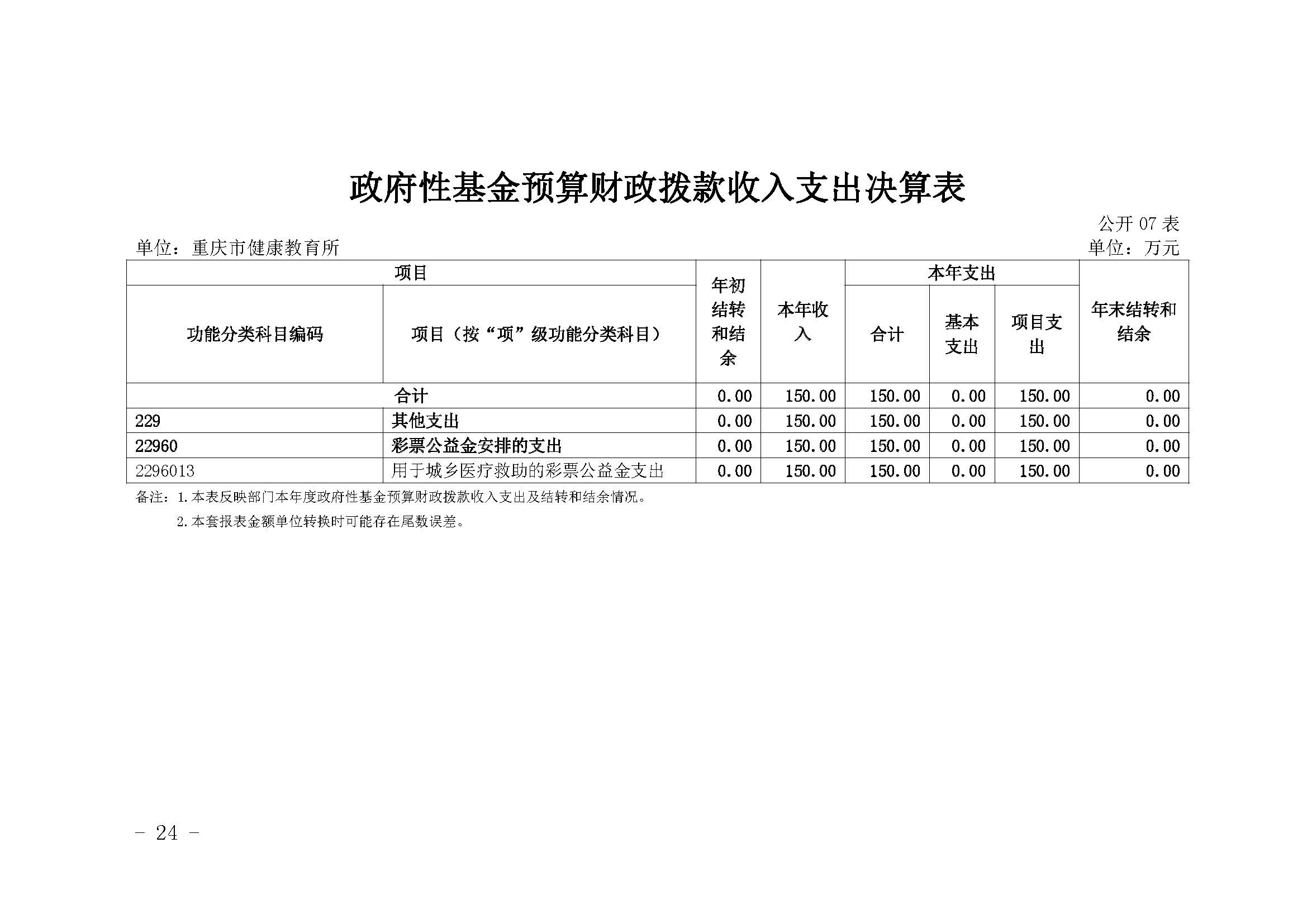 330036-重慶市健康教育所-決算公開說明及公開報表（單位）_頁面_24.jpg