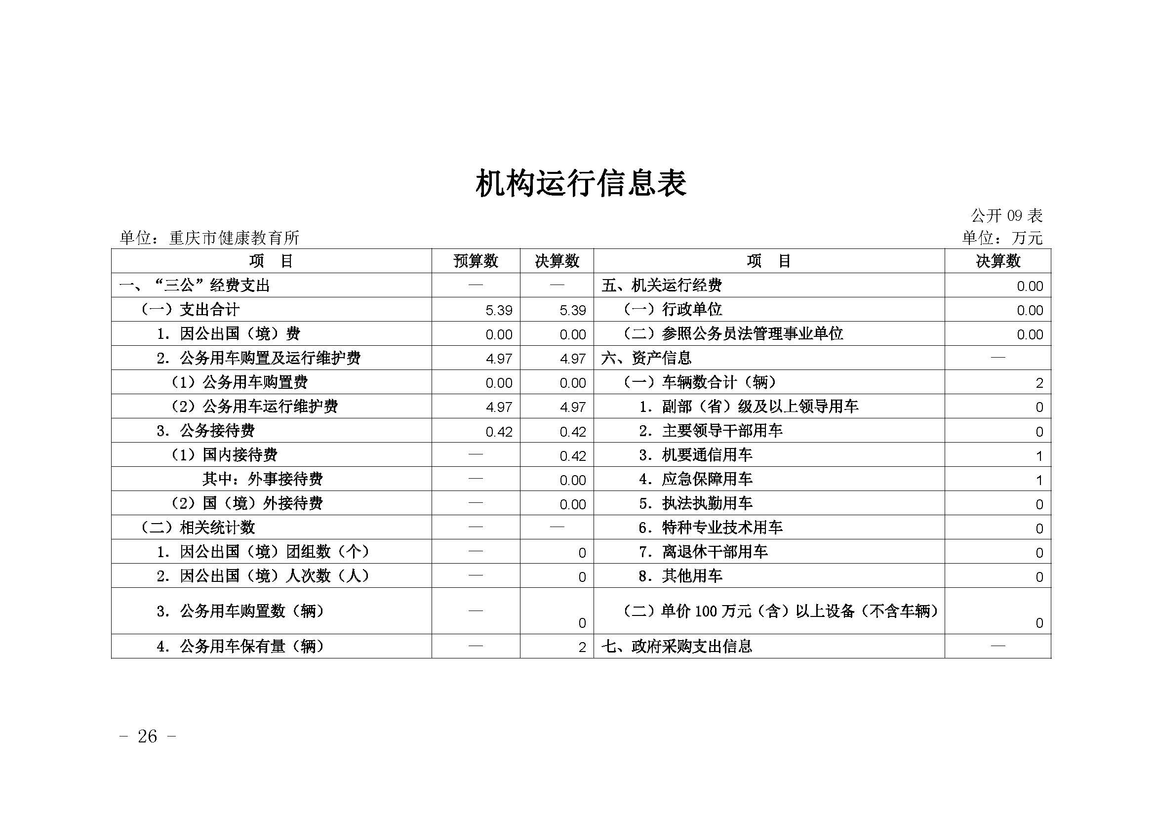 330036-重慶市健康教育所-決算公開說明及公開報表（單位）_頁面_26.jpg