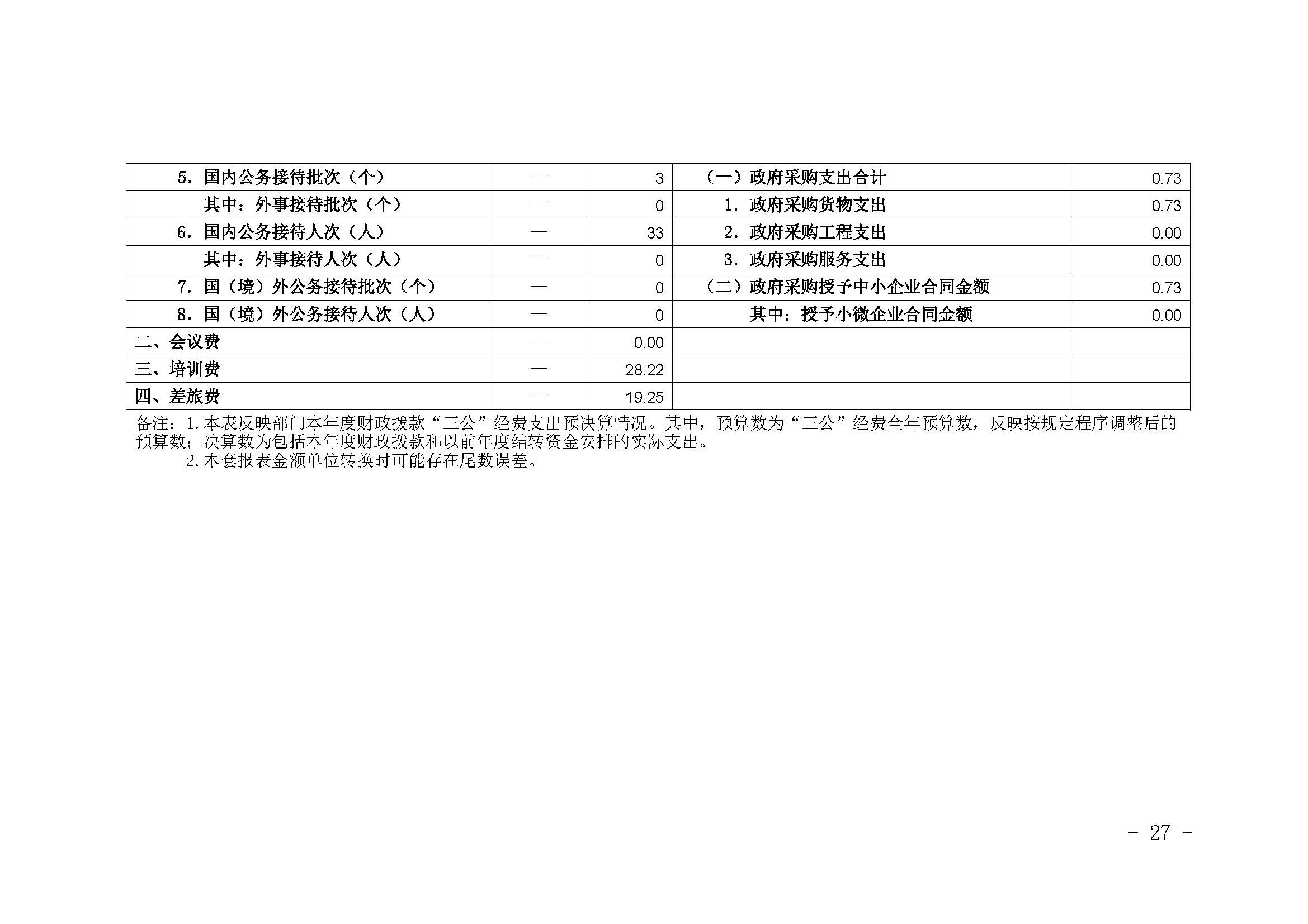 330036-重慶市健康教育所-決算公開說明及公開報表（單位）_頁面_27.jpg